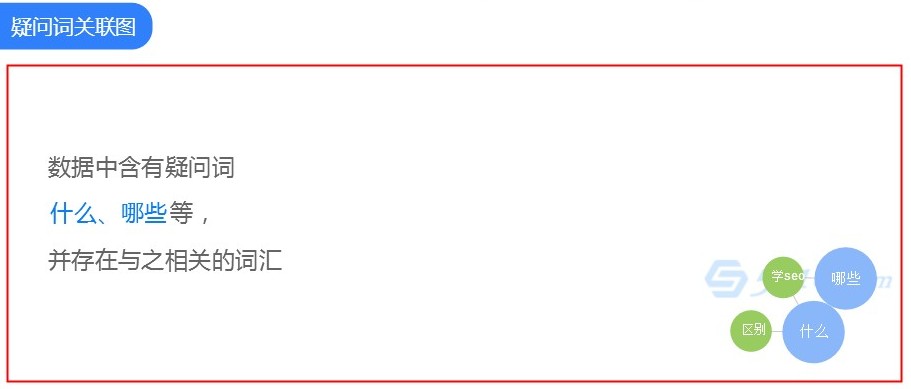 疑问关键词