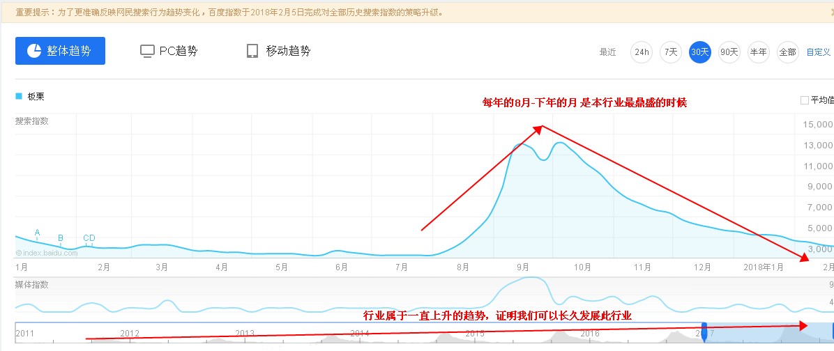 行业分析图谱