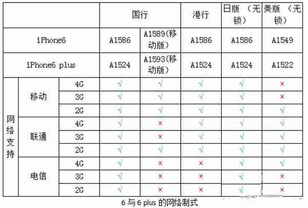 不为人知的手机秘密 iPhone所有版本型号区分教程