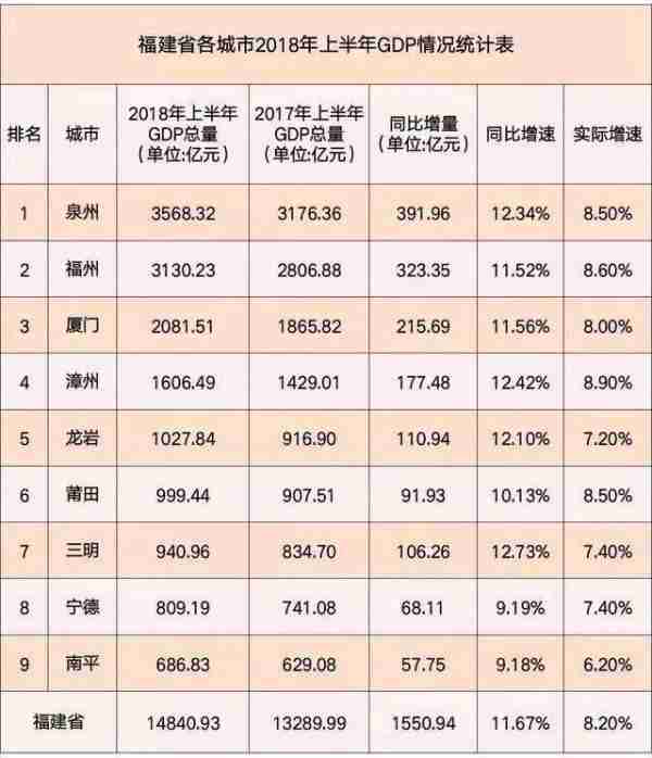 福建福州这个城市怎么样（福州消费水平如何）