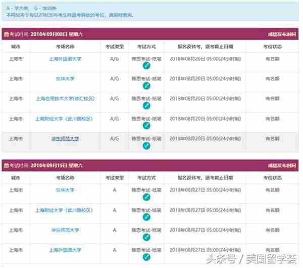 IELTS丨雅思分类有几种你真的了解吗