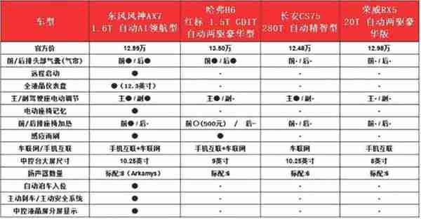 从新一代AX7，看见一个全新气象的东风风神！