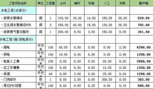 洛阳龙发装饰怎么样  龙发装饰口碑好不好