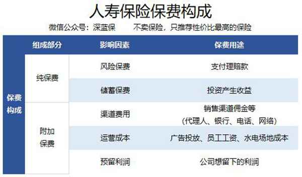 保险公司投资收益分析，钱投在了哪里，收益有多少？
