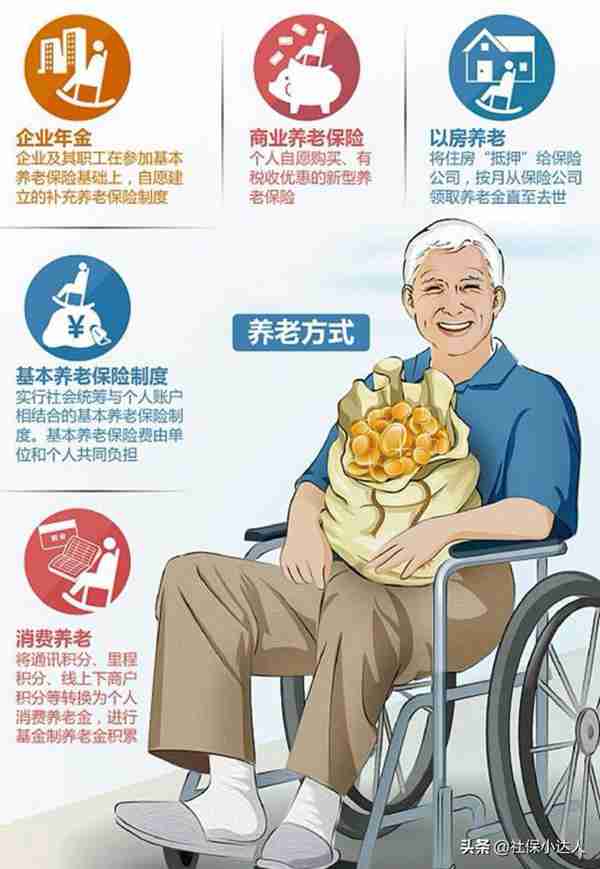 企业年金是什么（企业年金有什么待遇）