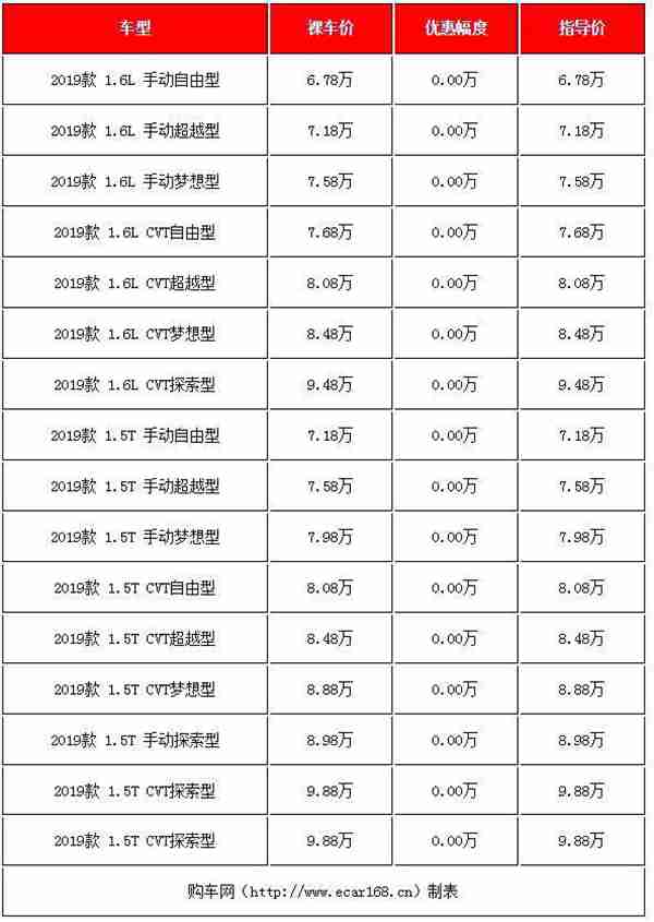 落地8-10万买什么车好？这三款热销小型SUV最高降价1.5万