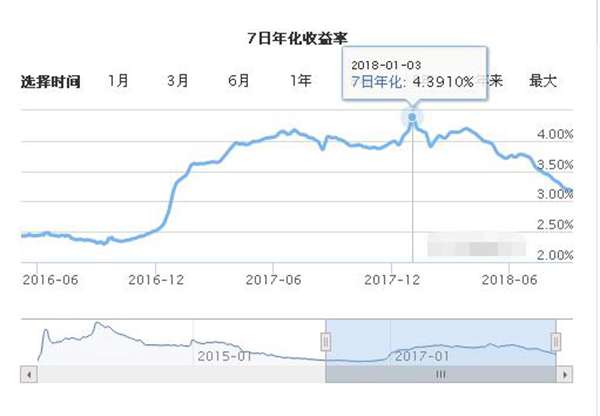 余额宝是什么意思（余额宝是怎么收益的）