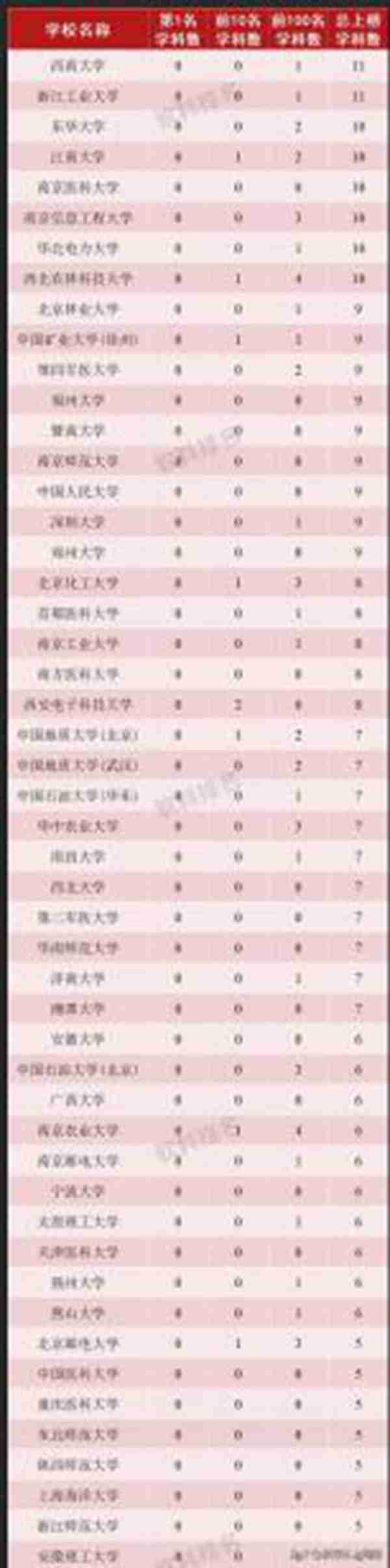 工商管理学科排名发布｜世界一流院校学科排名查询