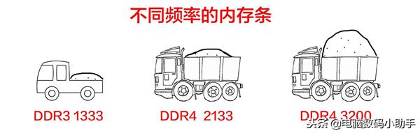 小白买内存条前，必须需要注意这些事项！小白必看内存知识扫盲