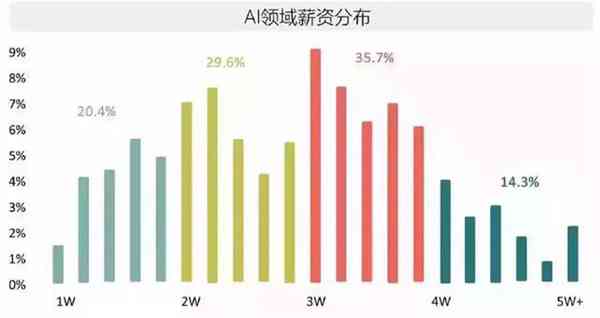 志愿填报：近两年哪些大学哪些专业是热门