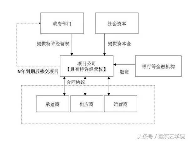 图解PPP模式，秒懂