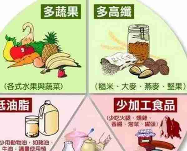 得了胃炎吃什么好？这10种食物最养胃！