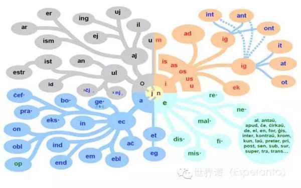 语言｜传说中7天就能学会的世界语，到底是什么鬼？