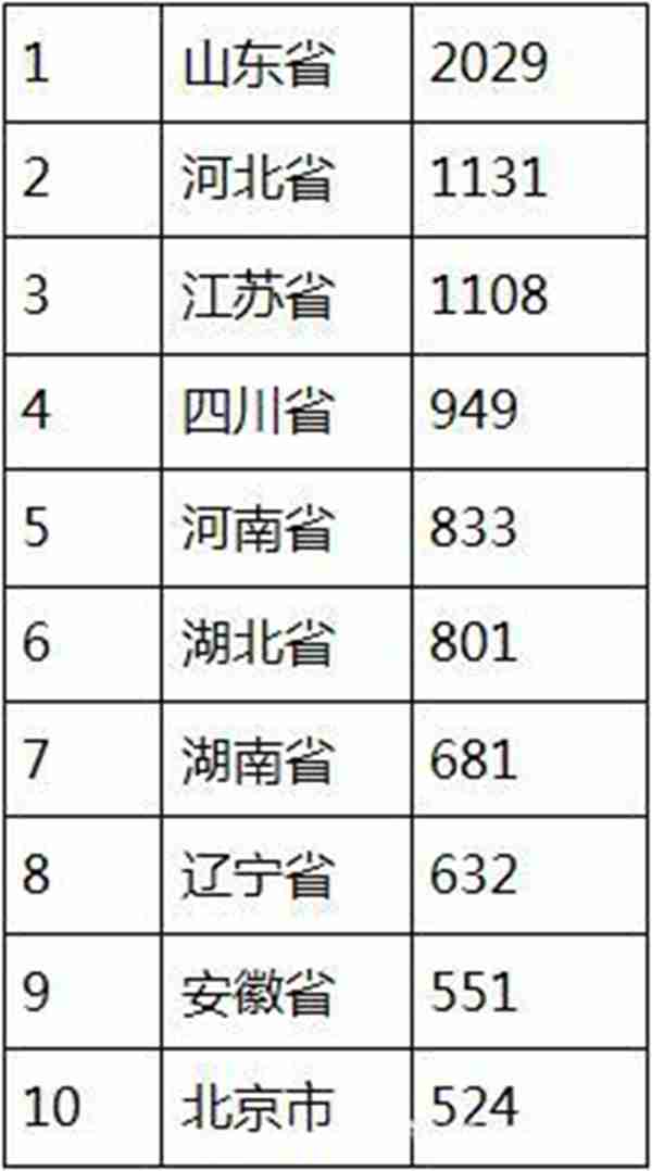 自主招生是什么意思？什么是自主招生？自主招生的条件