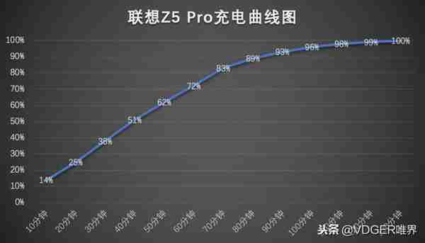 联想Z5 Pro体验评测：目前最便宜的滑屏手机，值不值得买？