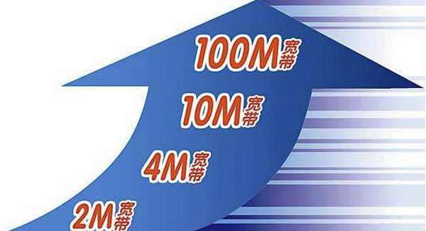 运营商20M、50M带宽是什么意思?告诉你家用宽带网速的计算方法