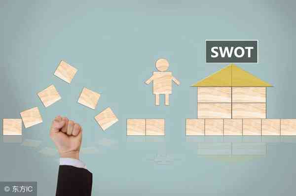 swot分析是什么意思（您什么时候应该使用SWOT）