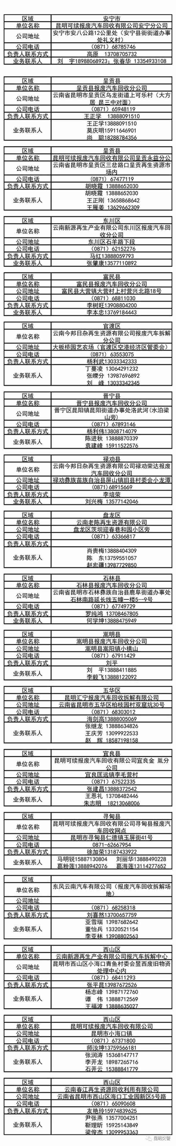 扩散！什么是黄标车？提前淘汰有补贴？这篇全都有！