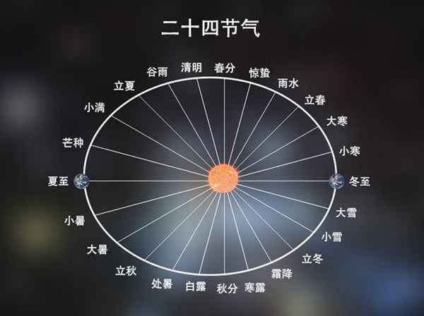 为何2262年有2个春节？科学分析告诉你，闰年闰月是如何确定的！