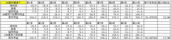 市净率,它简单吗?