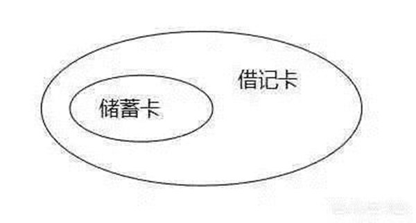 银行借记卡是什么意思（借记卡和储蓄卡有什么区别）