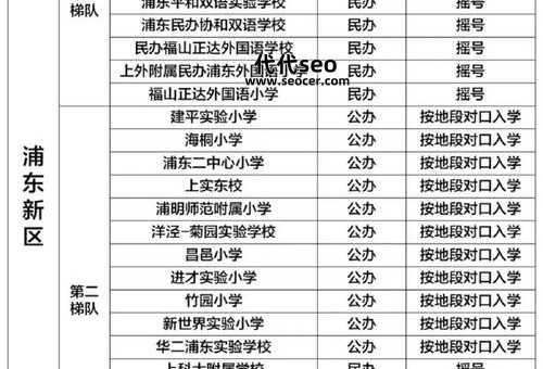 学区房是什么意思（选学区房注意事项）