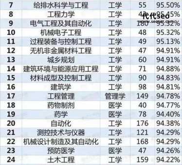 大专学什么专业好，就业前景最好的专业推荐
