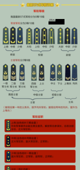 少将是什么级别的干部（军官的少将相当于地方什么级别）