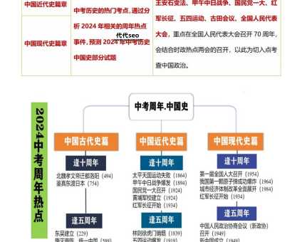 2024年周年纪念大事件(哪些大事件值得关注)