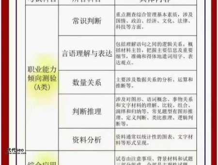 事业单位考试考什么（考事业编在哪里看岗位）