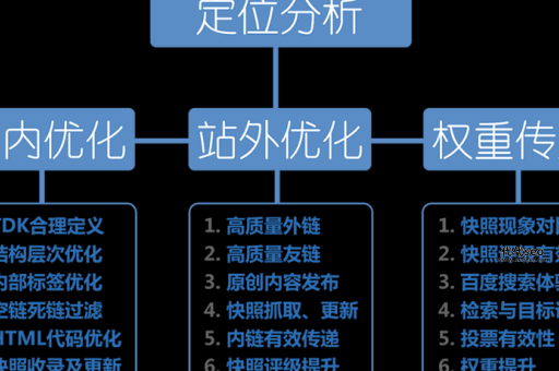seo从入门到精通(网站优化技巧全掌握)