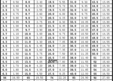 英寸和公分的换算（英寸与厘米的换算公式）