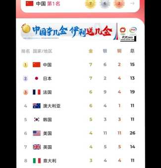 2024奥运金牌榜(你猜是谁贡献最多)