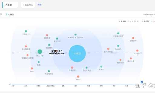 百度指数千牛帮(先来了解它到底有什么用)