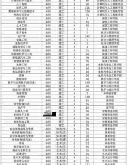 黄淮学院科研处（黄淮学院认可度高吗）