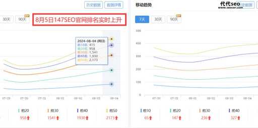 seo站长联盟(加入站长联盟是必经之路吗)
