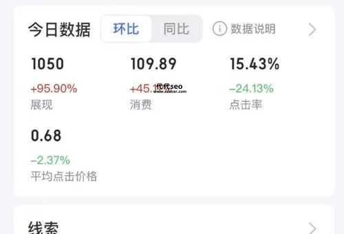 衡阳百度推广(价格透明才能放心合作)