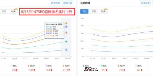 类聚seo(它能帮你快速提升排名吗)