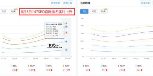 类聚seo(它能帮你快速提升排名吗)