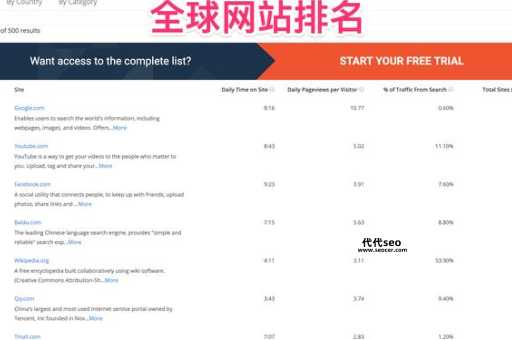 网站排名大师( 我的网站用它能排到首页吗)