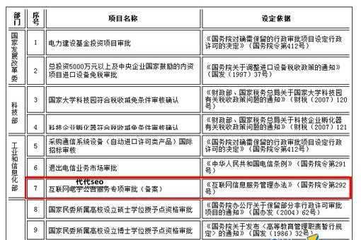 bbs备案(需要注意哪些事项)