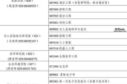2024年研究生招生简章(你想报哪个专业)