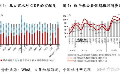 2024年全球经济形势( 世界银行的预测靠谱吗)
