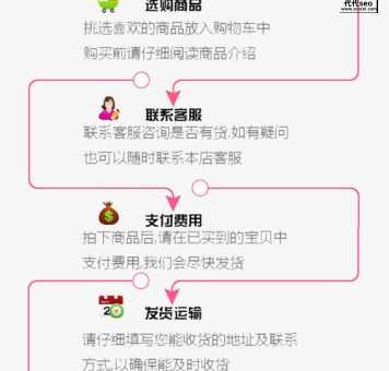 购物网站怎么推广(应该用哪些方法)