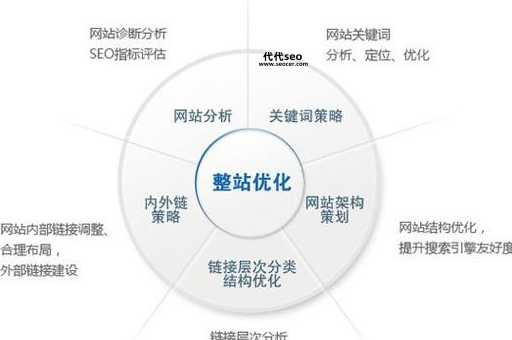 百度seo网站优化(到底该怎么做)