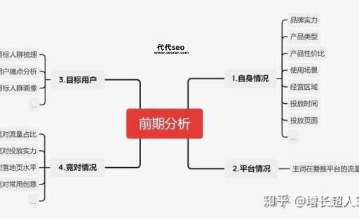 百度竞价排名服务(怎么才能找到最合适的客户)