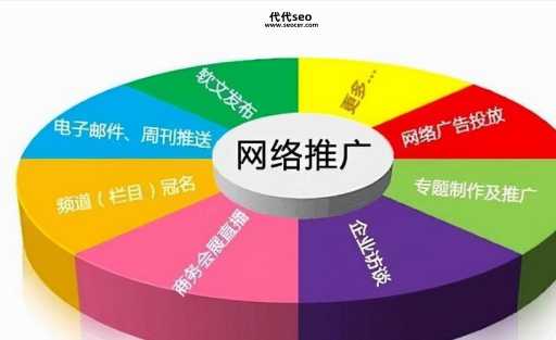 网络营销推广软件(  省钱又高效的方案在哪)