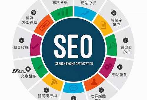 搜索引擎怎么优化(搜索引擎优化怎么做)