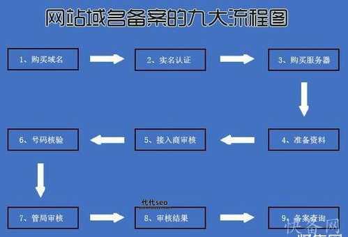 网站建设需要哪些(域名和空间怎么选)