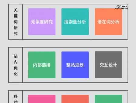 建站培训seo基础(SEO基础知识能帮你提升排名吗)